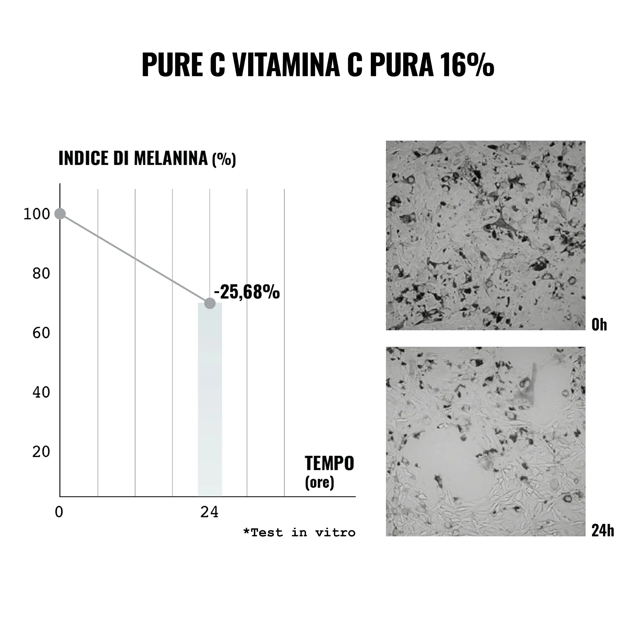 PURE C - VITAMINA C PURA 16% IN ACIDO IALURONICO